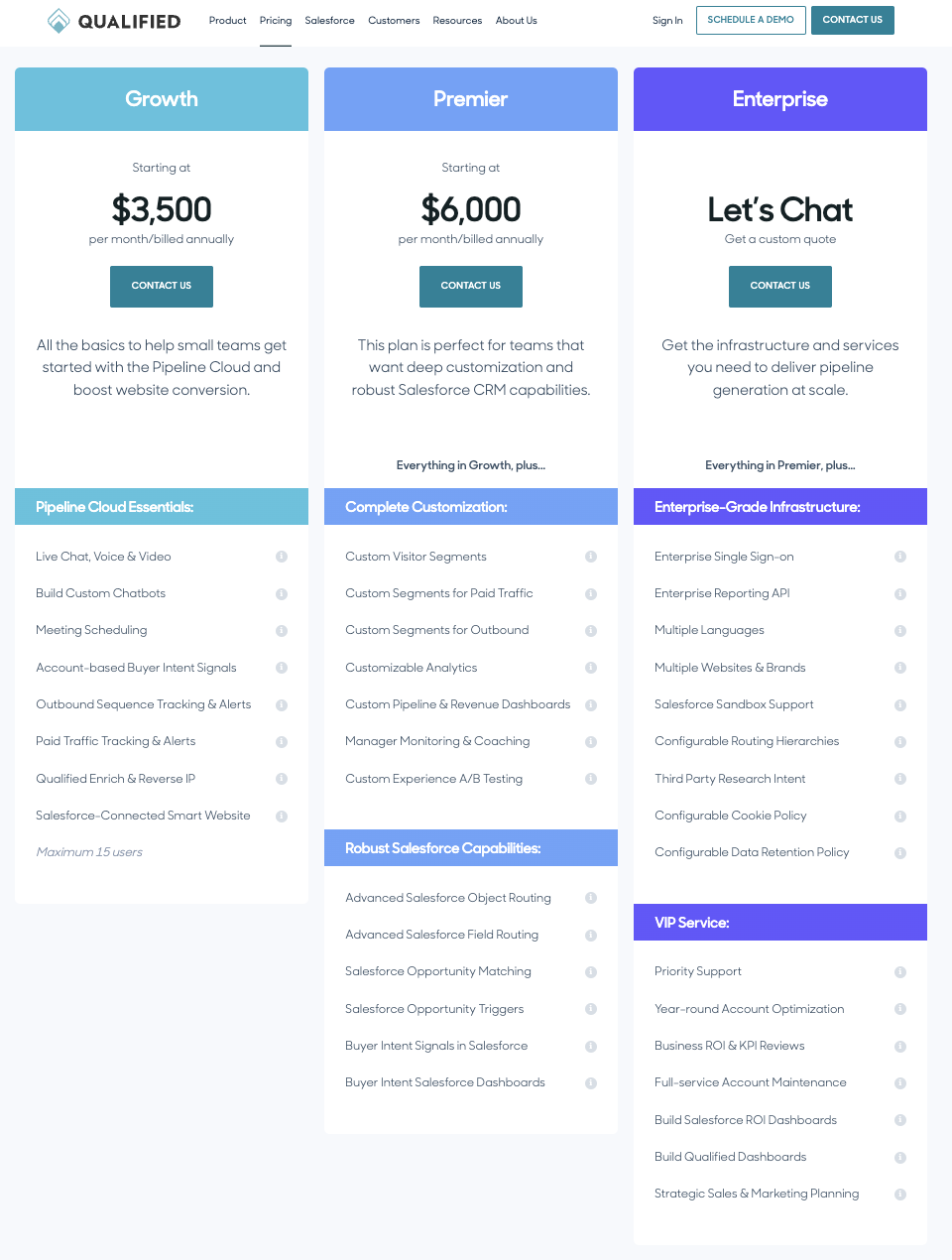 Qualified Pricing Plans | LeanData Alternative
