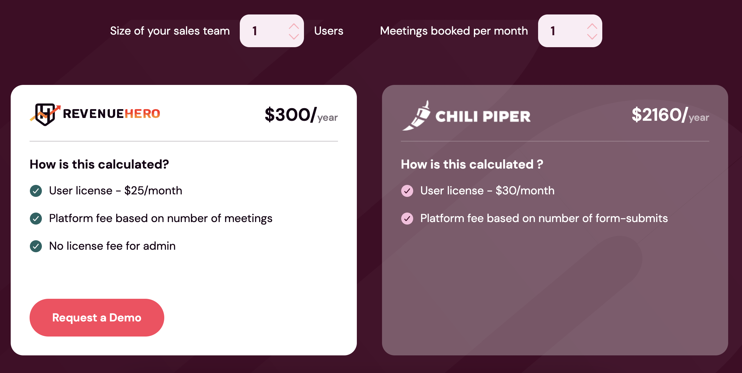 RevenueHero’s Pricing Plan