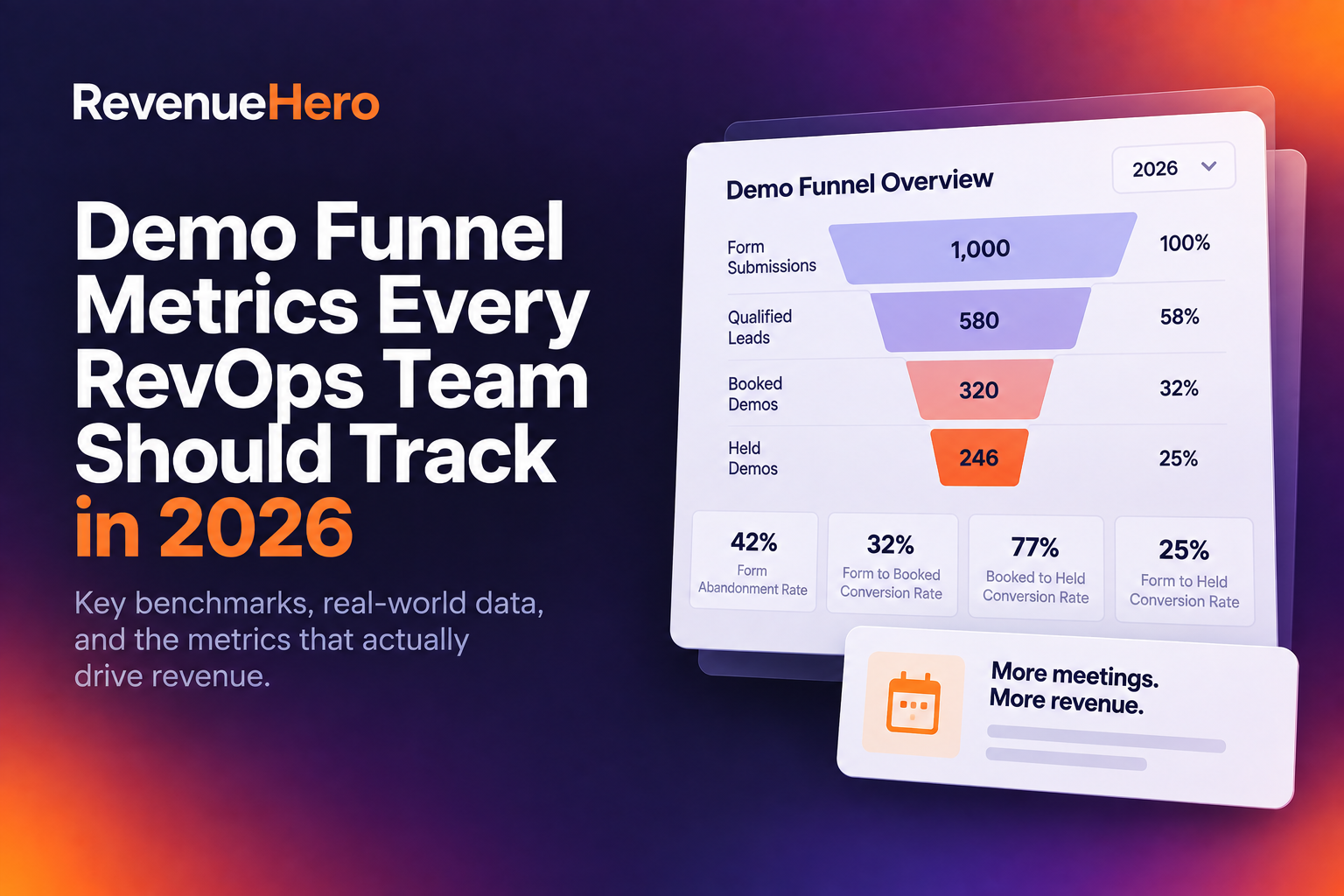 Demo Funnel Metrics Every RevOps Team Should Track in 2026
