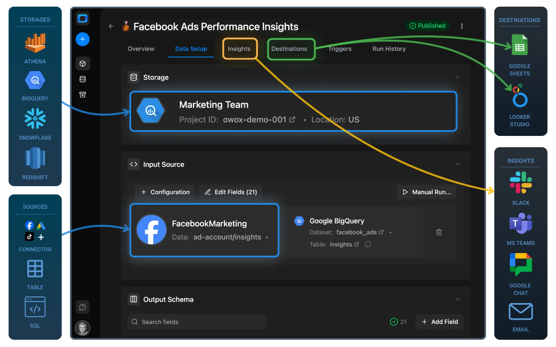 Turn X Ads Data into Business Decisions