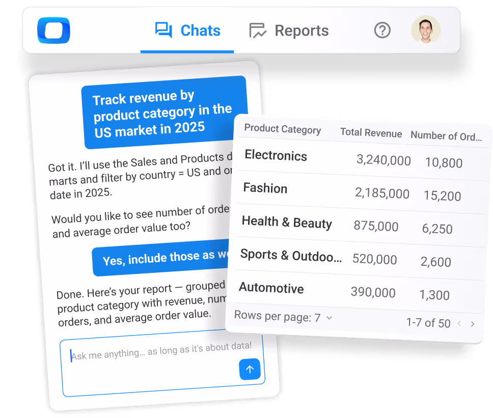 Analysts become Architects