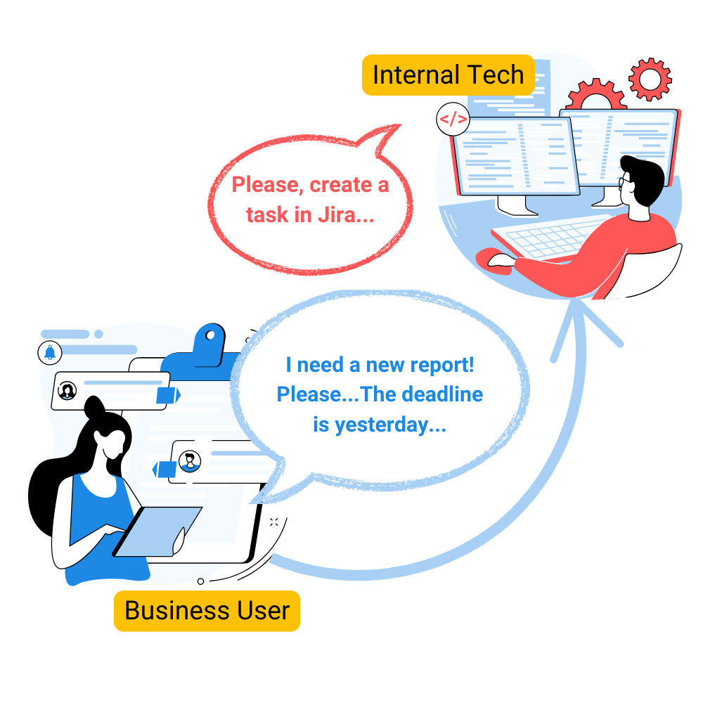 Finance Needs Clarity – Not Conflicting Dashboards