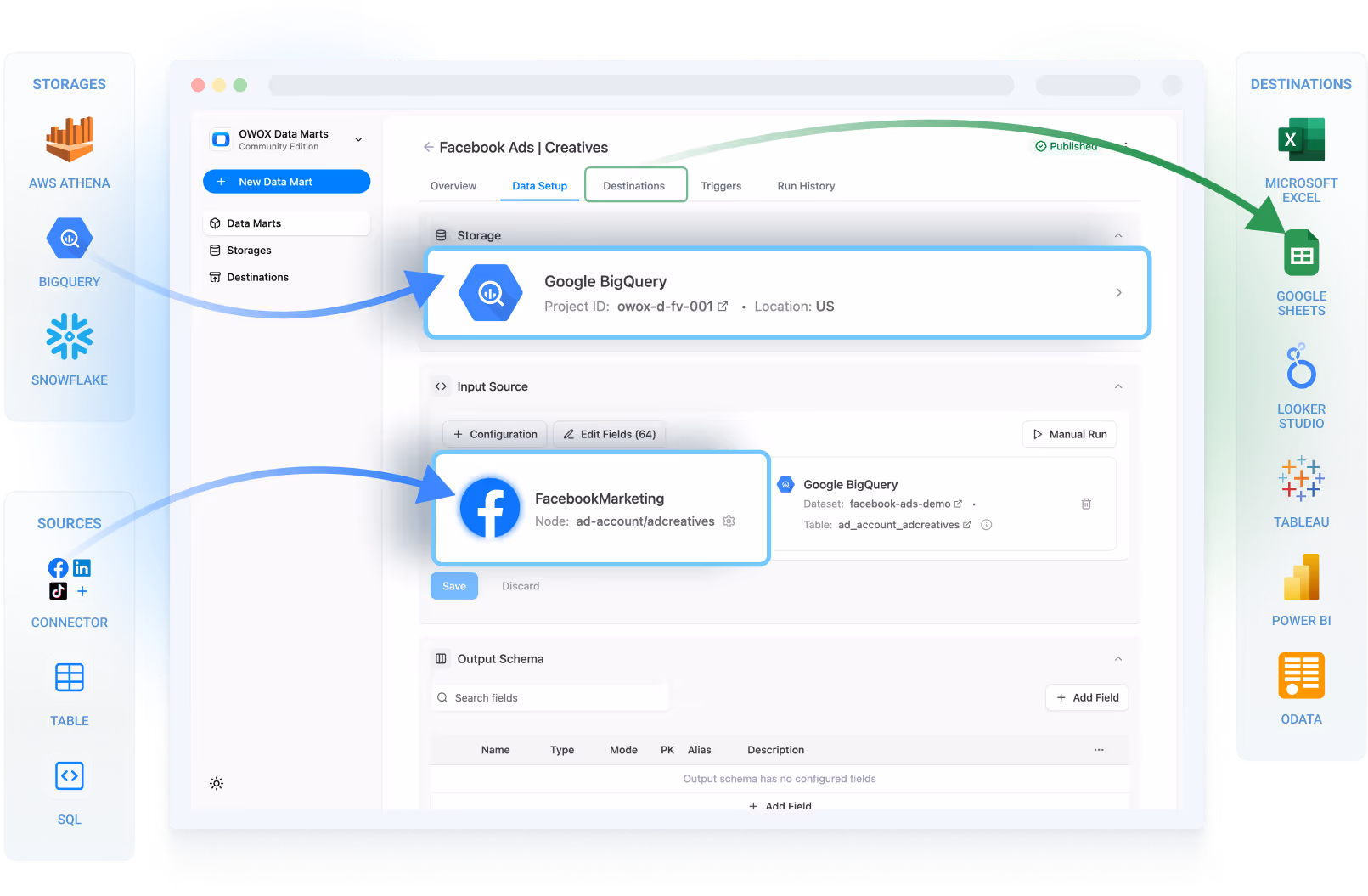 What is AWS Athena integration?
