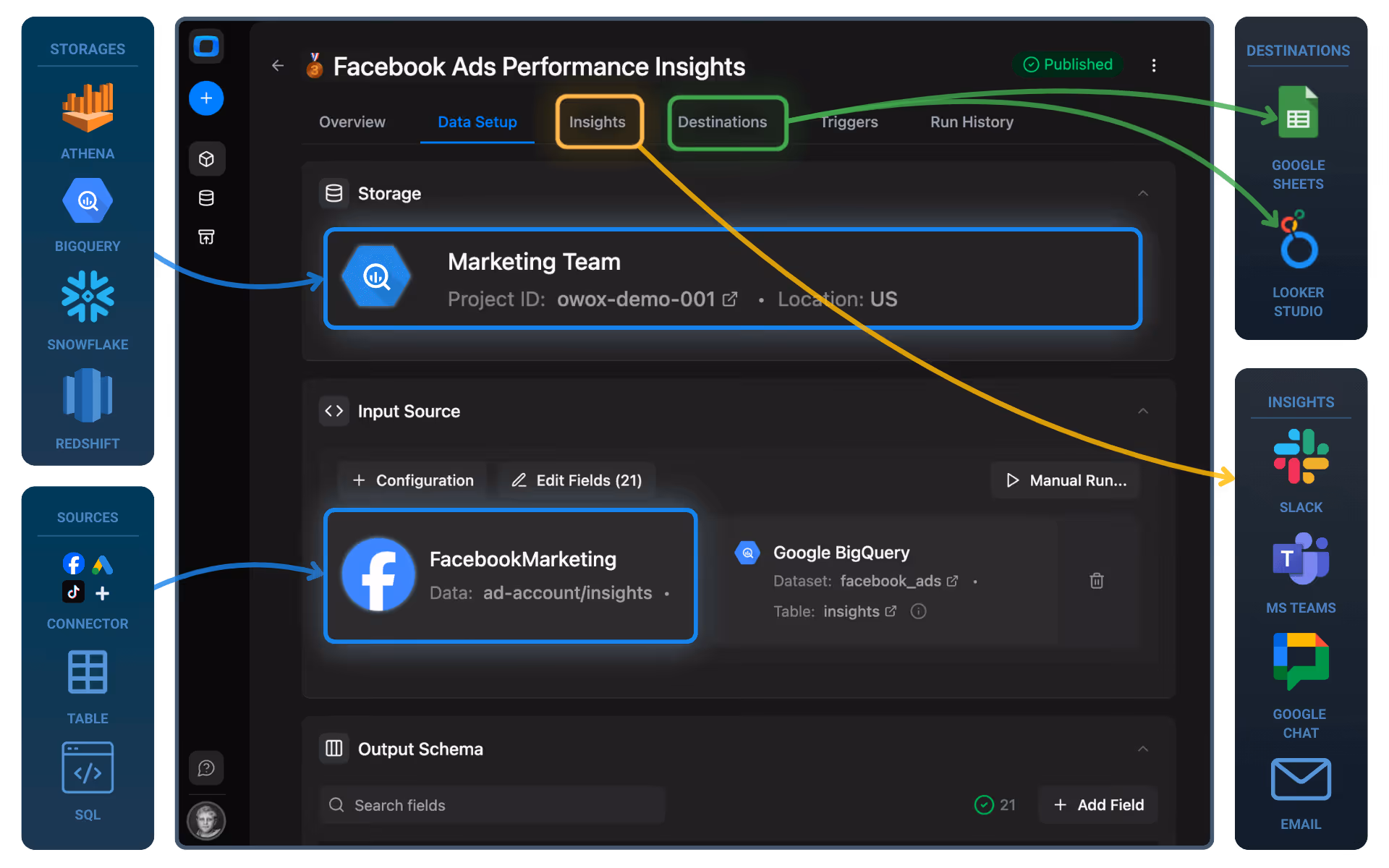 Self-Service Analytics Platform