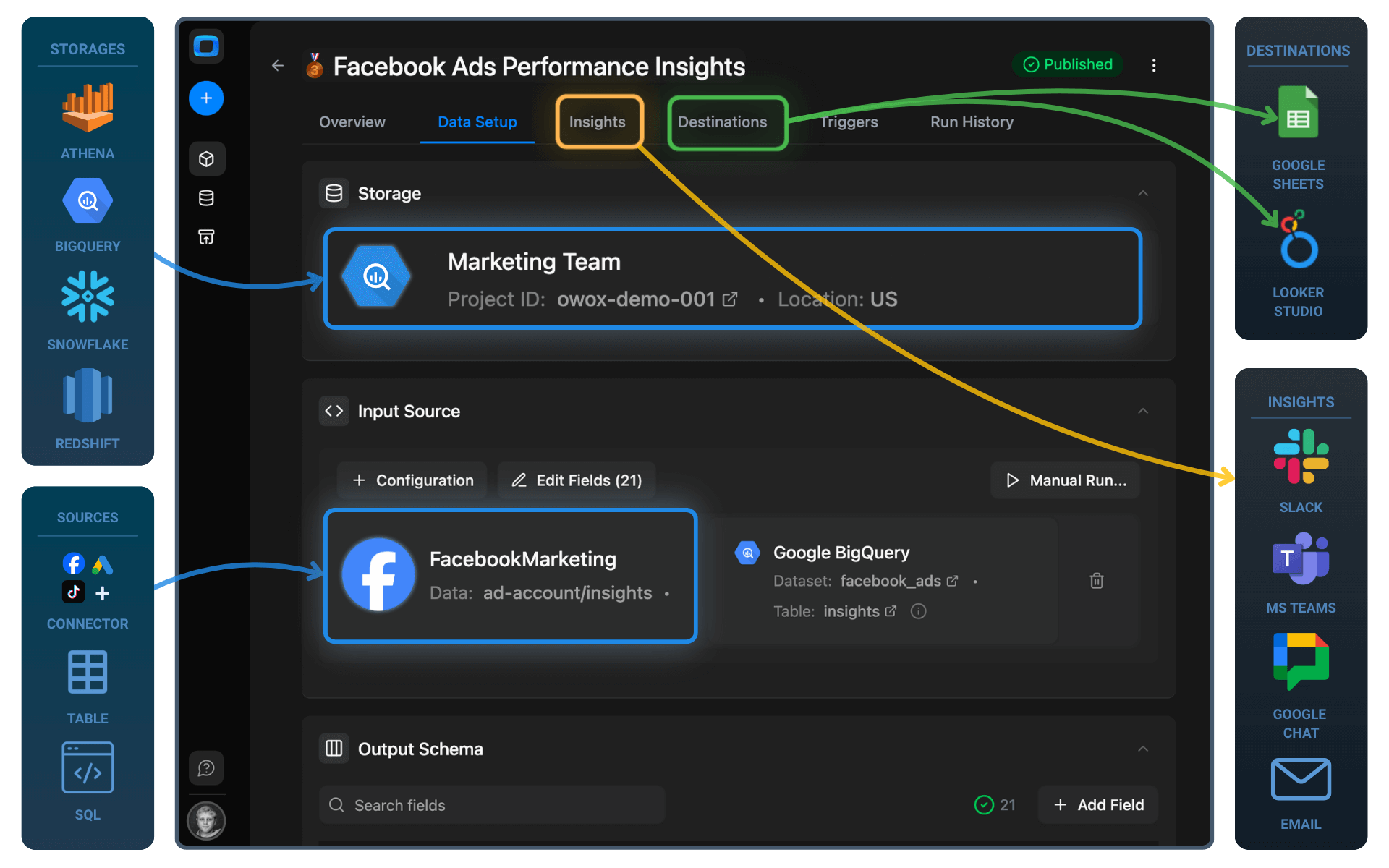 Self-Service Analytics Platform