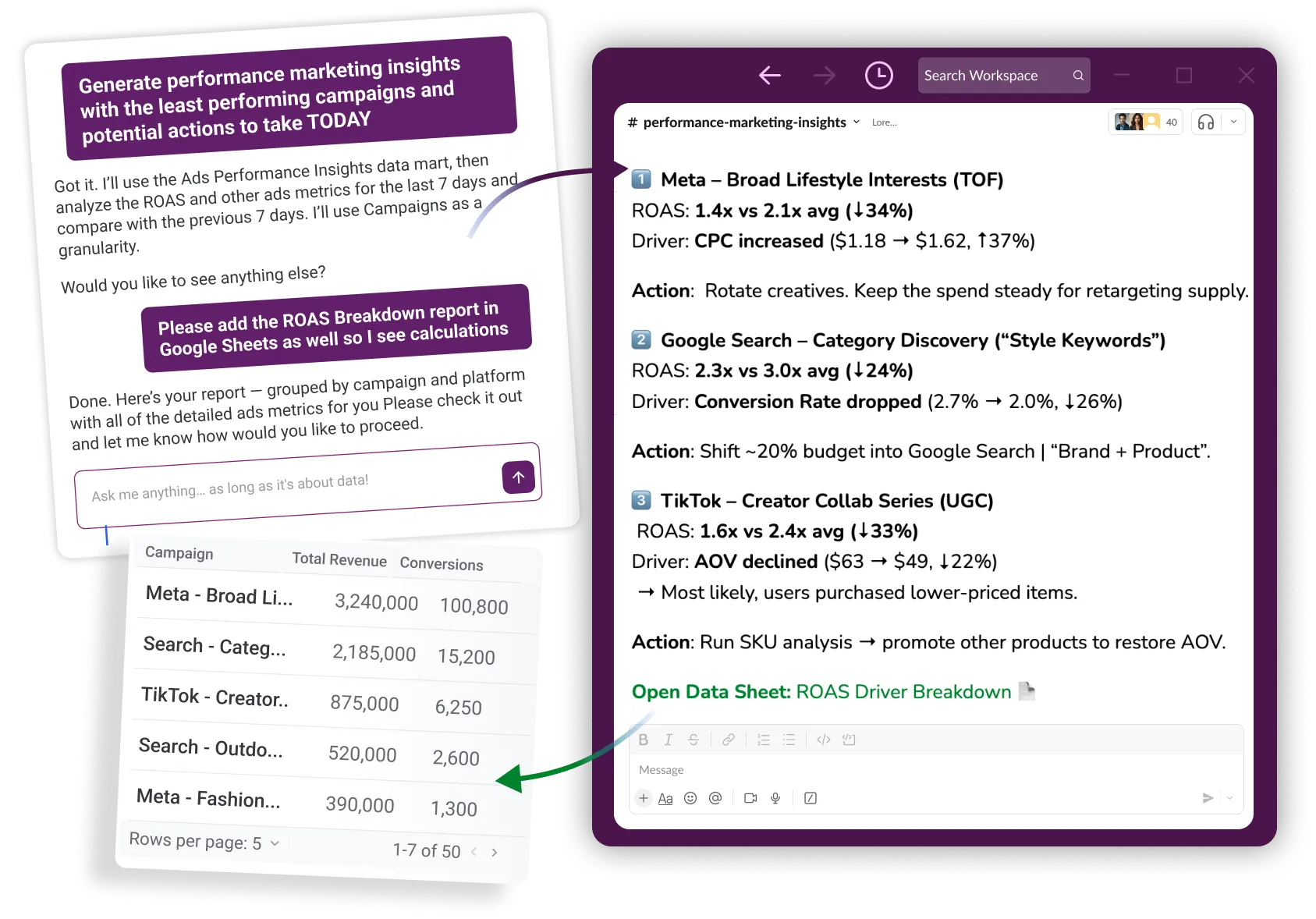 Answers in Slack. Not Another Dashboard.