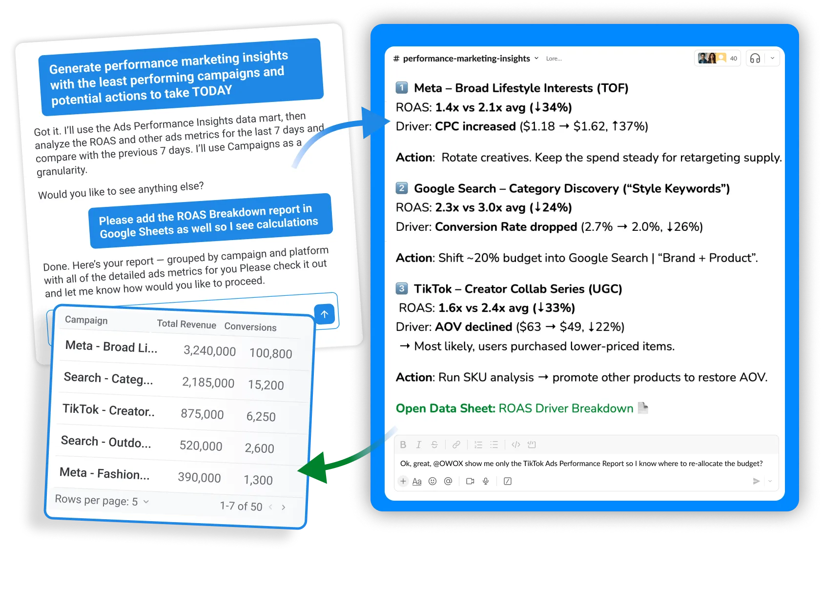 Get Answers You Can Actually Act On