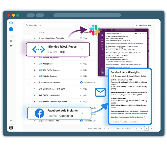 
Built by Analysts. Trusted by Entire Business.

