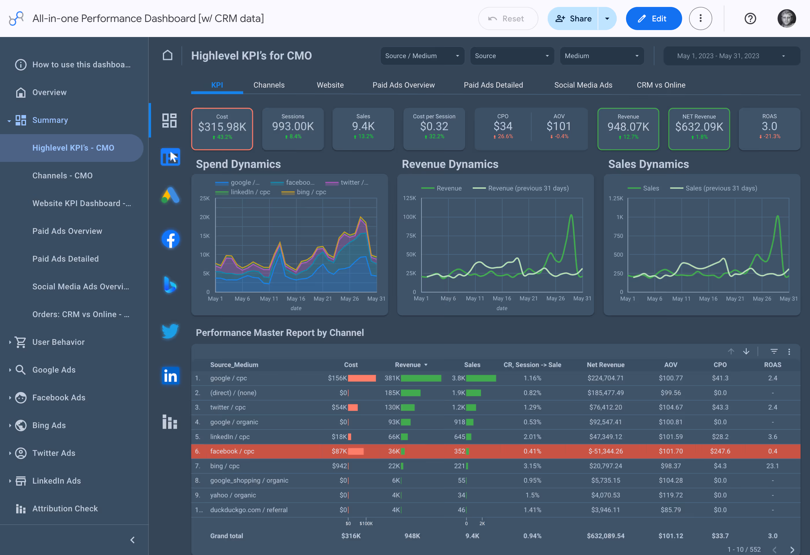 Visualize Facebook Ads data instantly in your BI tools