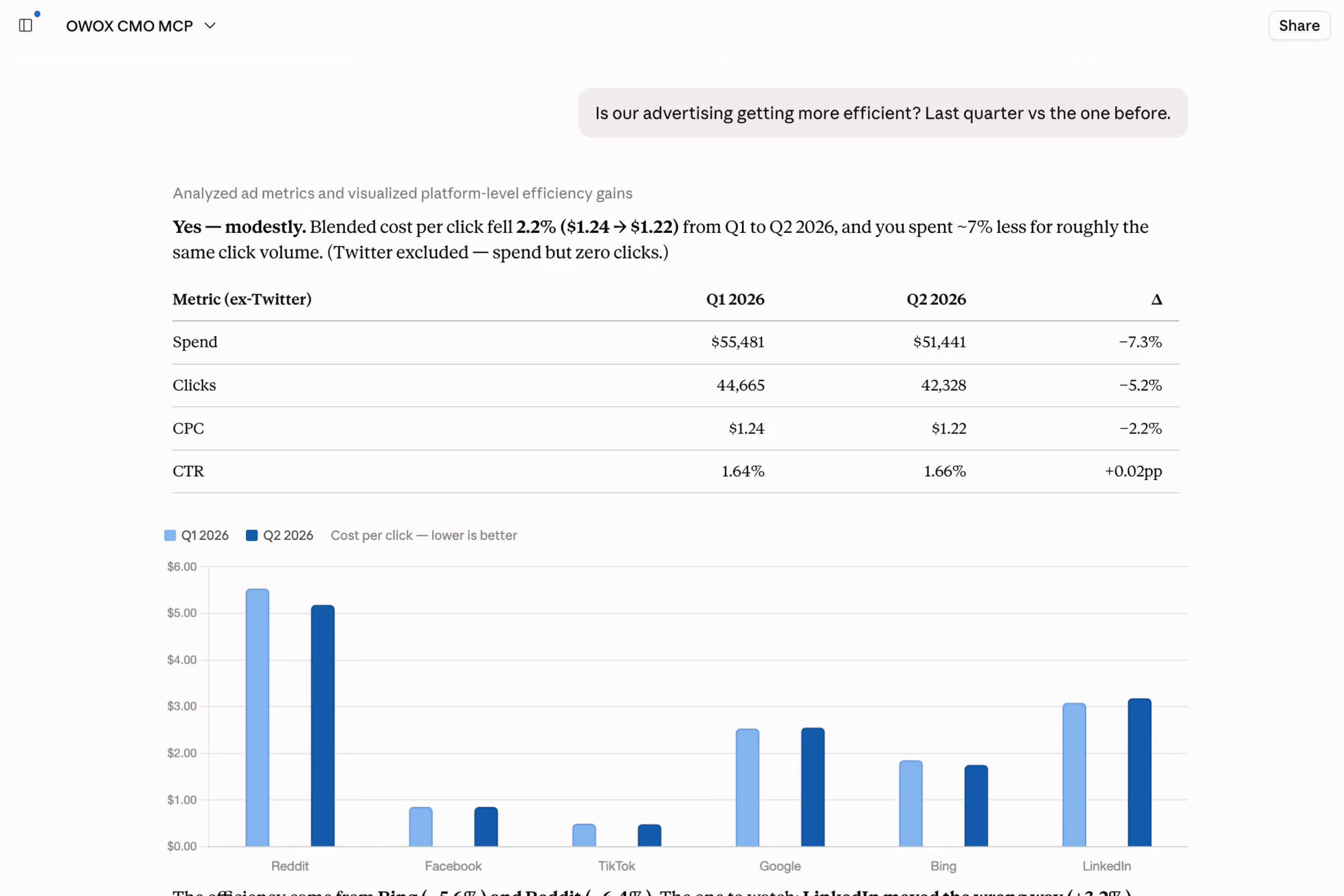 Ask your marketing performance a question. In your own AI chat.