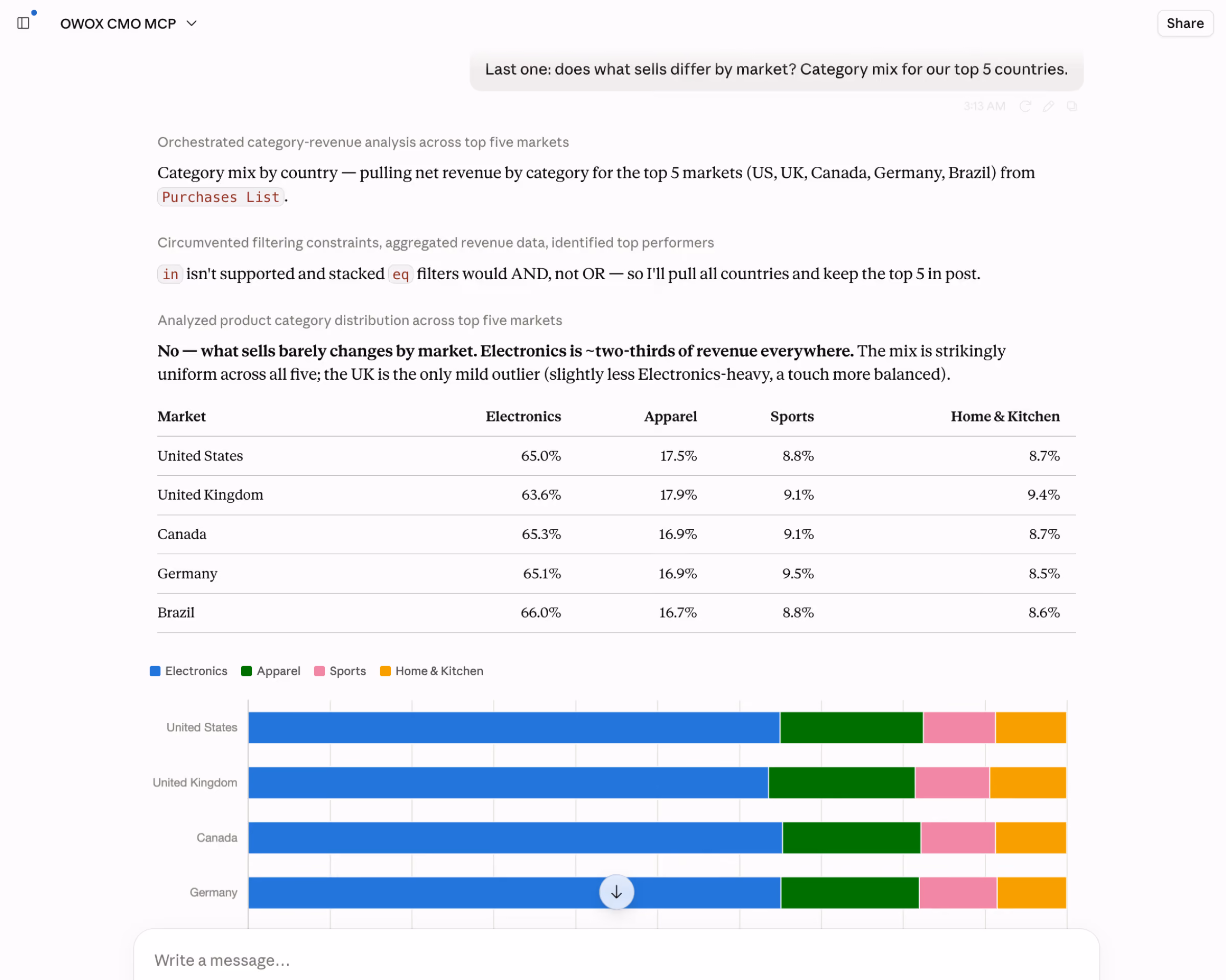 “@owox, sales categories by market?"