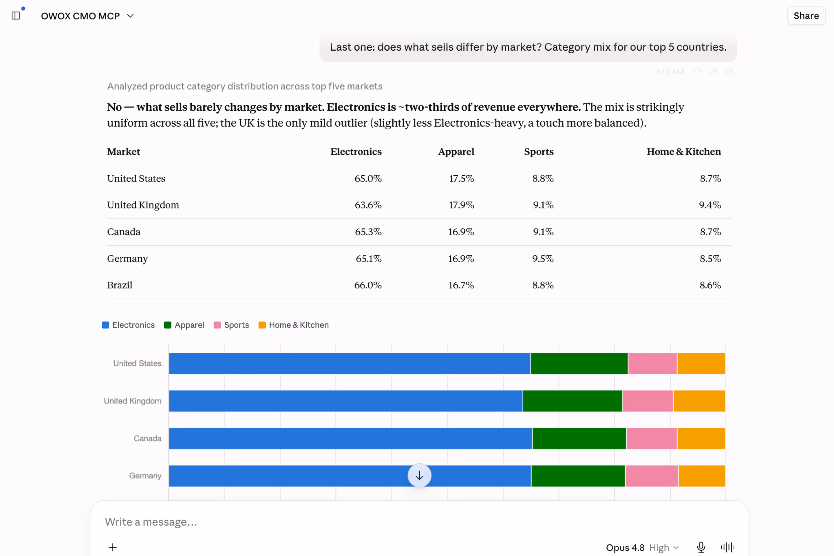 Performance narrative — spend trends, ROAS changes, anomalies — to your Slack channel every Monday. Deterministic.