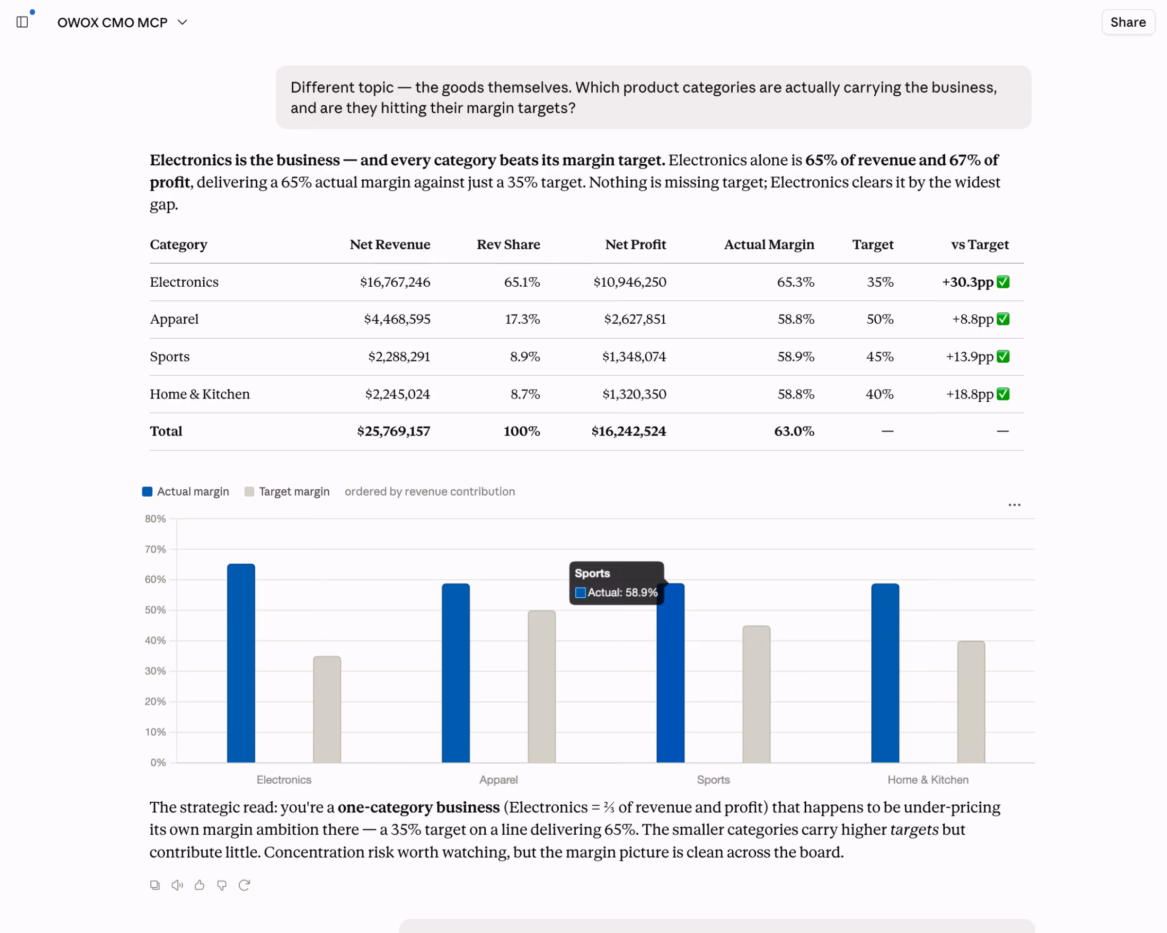 One Data Mart. Every report. Every channel.