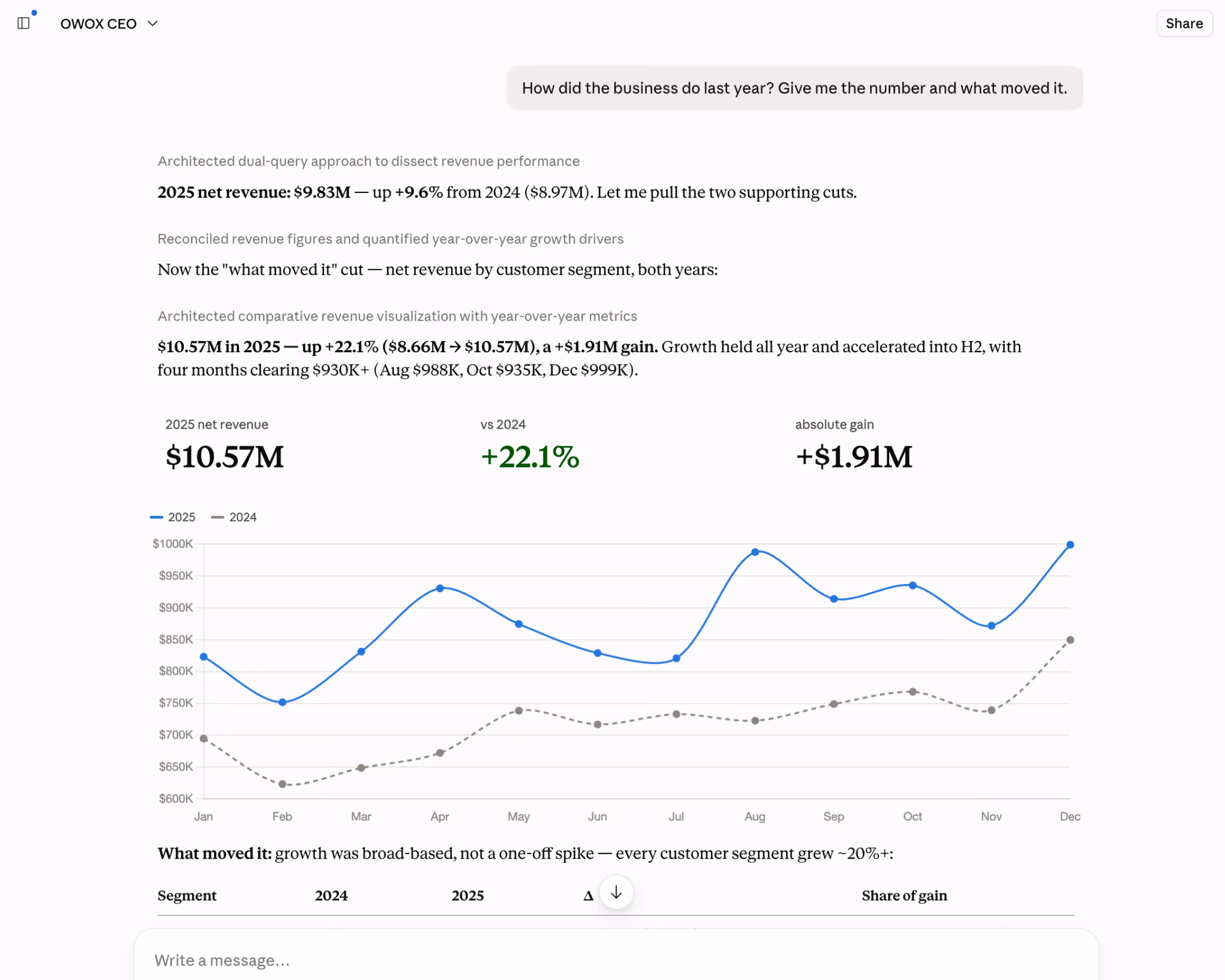 One of our beta customers stopped waiting for one. Now their CEO just asks the AI chat instead — every number traced to SQL their analyst wrote. “In literally five minutes, it pulled answers I couldn't get in 10 years.”