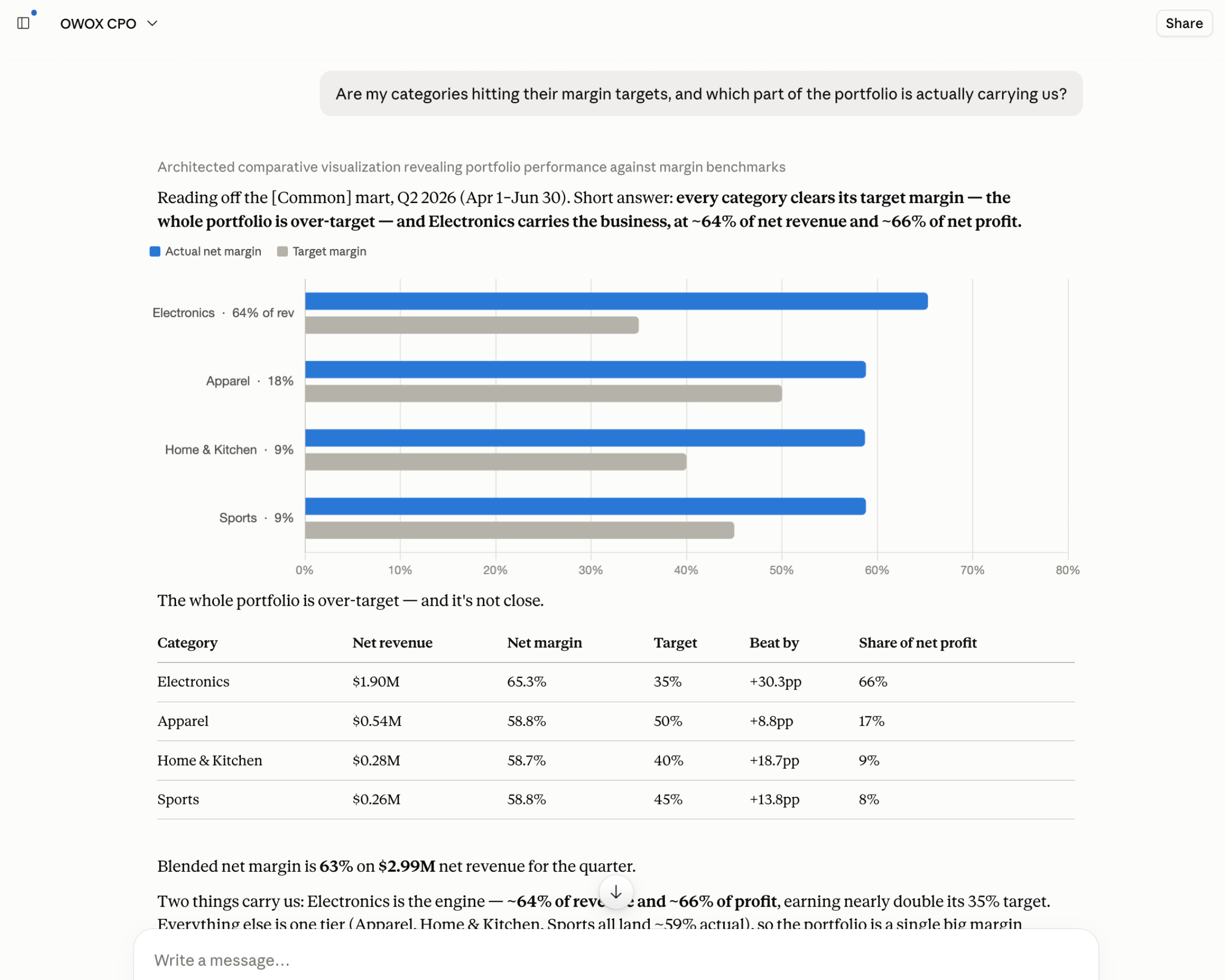 Product narrative — top categories, cohort trends, inventory alerts — in claude or chatGPT. Deterministic.