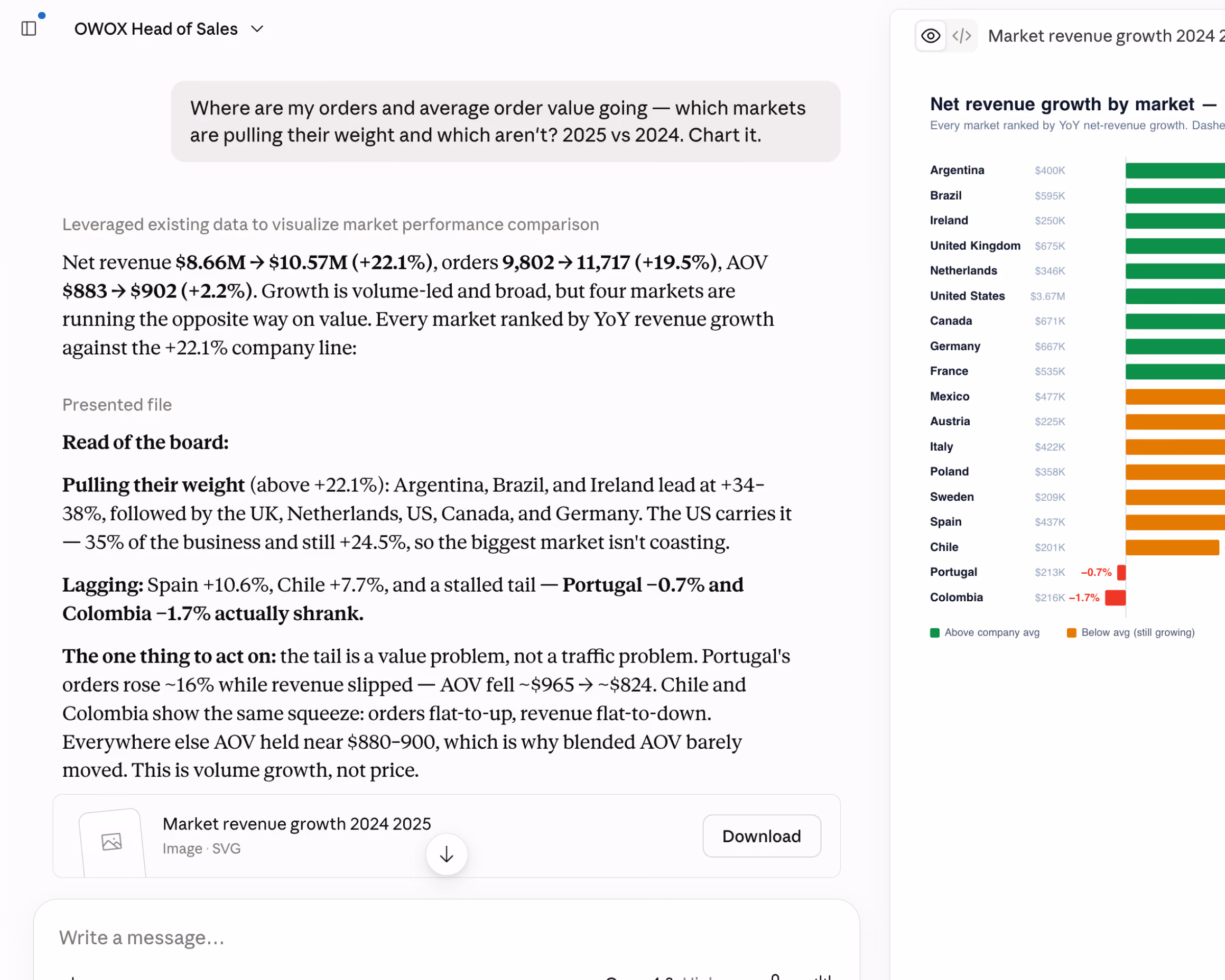 One Data Mart. Every report. Every channel.