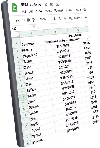 RFM Analysis Template