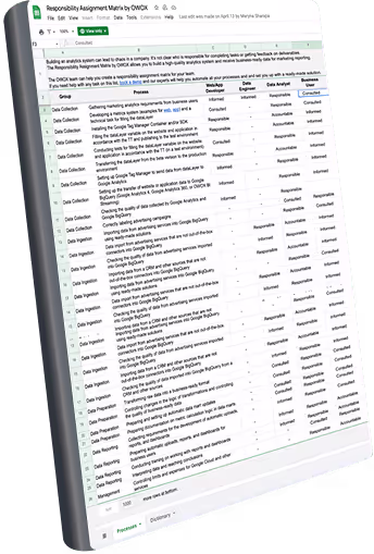 Who is responsible for data quality? Responsibility matrix for analytics teams.