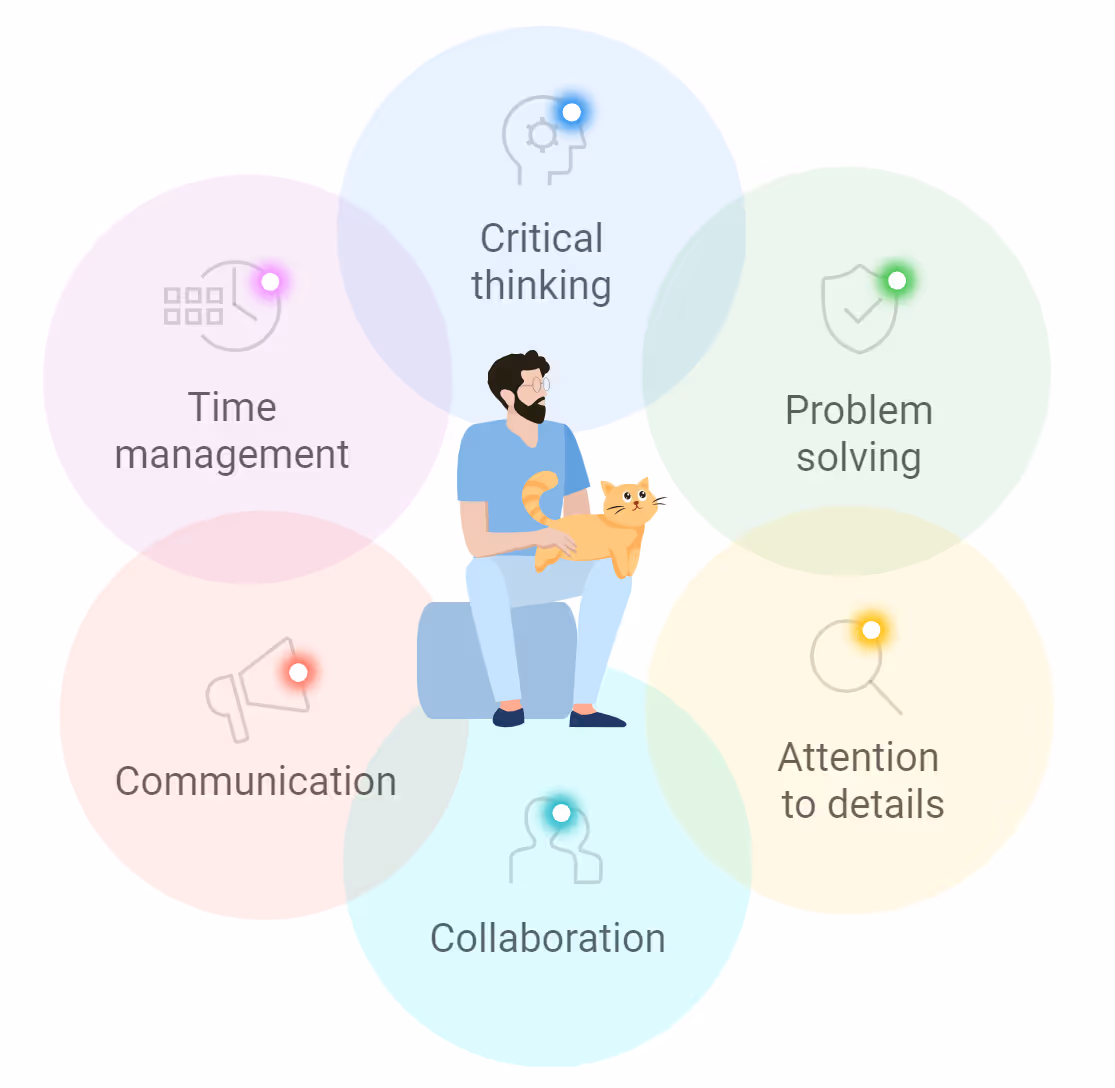 Essential soft skills for analysts to complement technical expertise.
