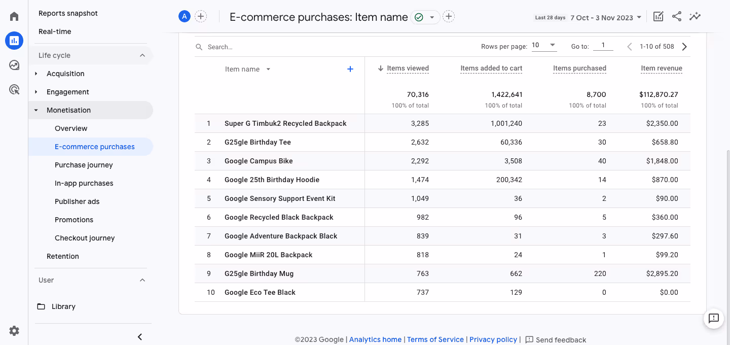 E-commerce Purchases Report in GA4 showing top-performing products like backpacks and mugs with corresponding sales data. i-shadow