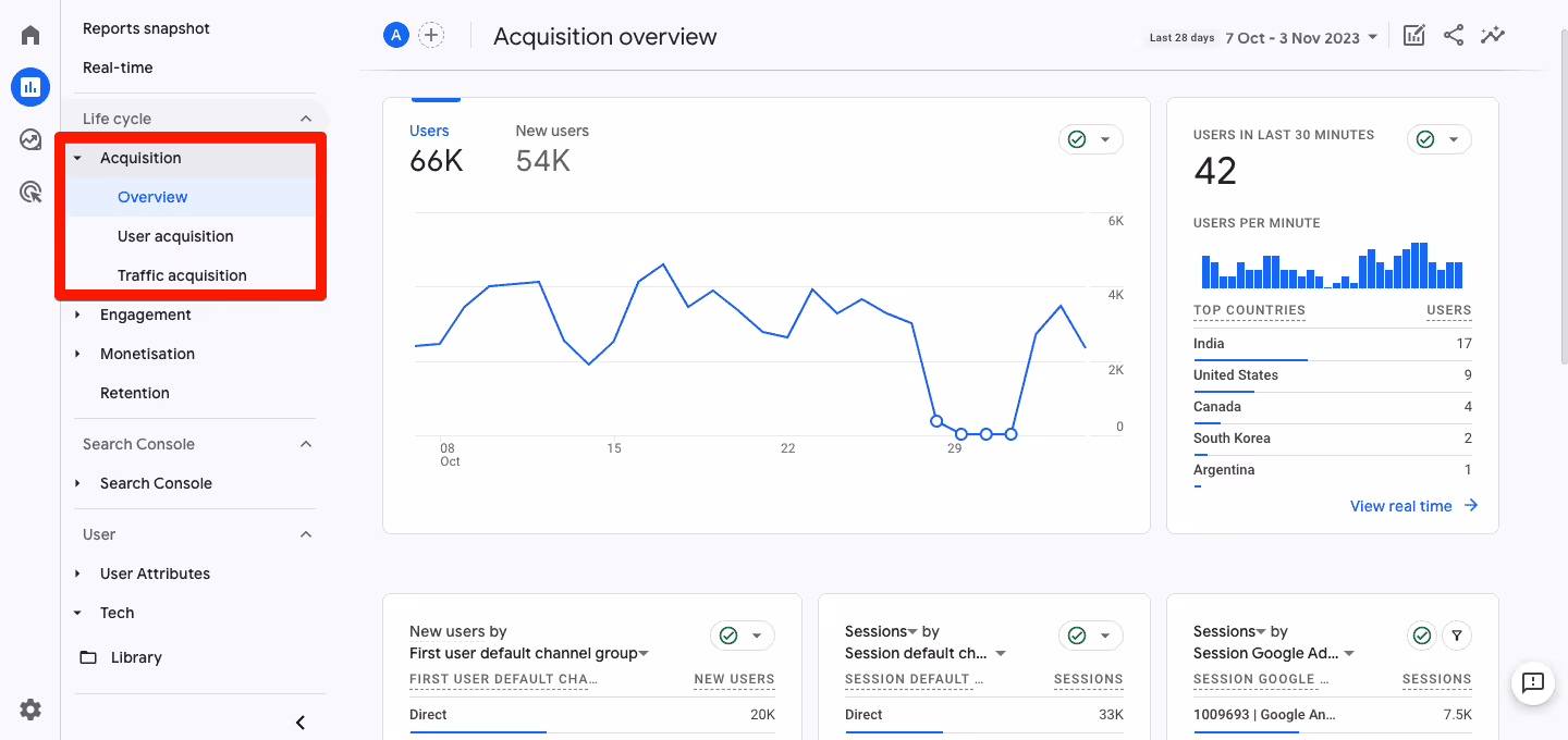 Acquisition Reports in GA4 showcasing Overview Reports, User Acquisition and Traffic Acquisition. i-shadow