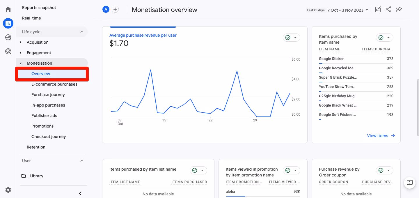 Monetization Overview Report in GA4 summarizing transaction trends, revenue, and average order values. i-shadow