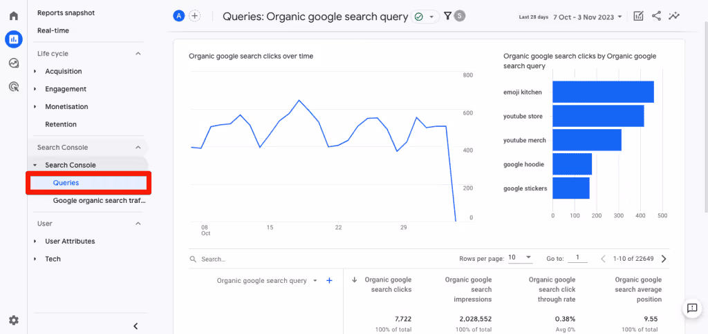 Queries Report in GA4 tracking organic search terms with metrics such as impressions, clicks, and click-through rate. i-shadow
