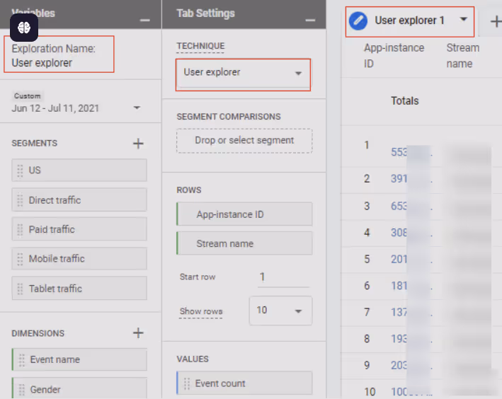 User exploration in GA4 provides detailed insights into individual user journeys and behaviors.‍ i-shadow
