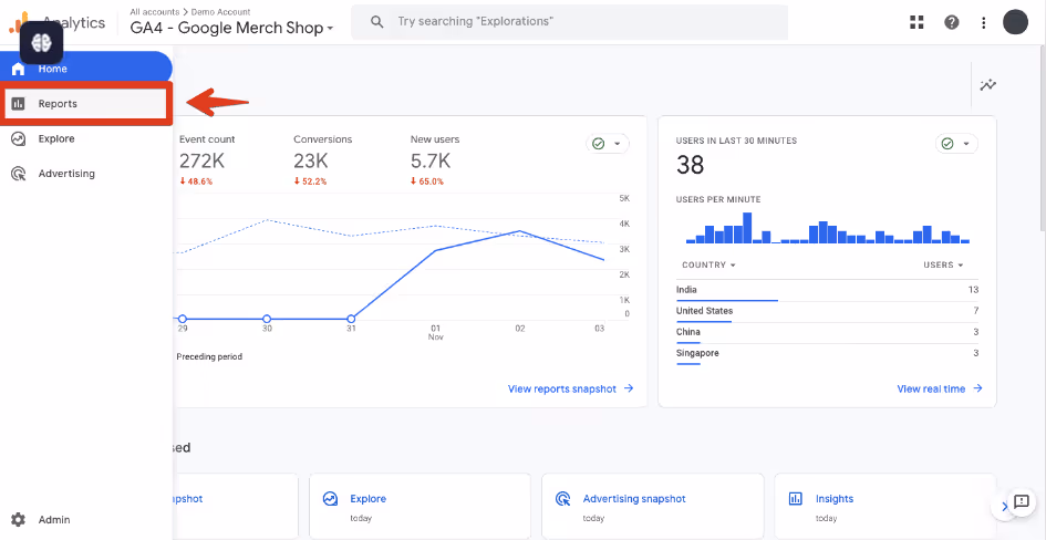 Google Analytics 4 interface highlighting the "Reports" section in the left-hand menu. i-shadow