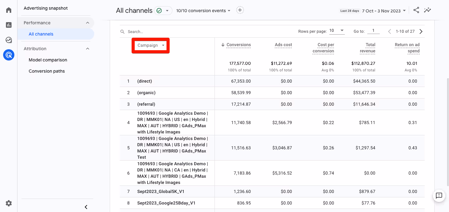 Campaign Performance Report in GA4 evaluating ad success with Ads cost, conversions, cost per conversion, ROAS. i-shadow