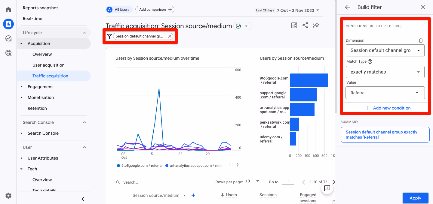 Referral Traffic Report in GA4 showing a graph of sessions over time and a bar chart of users by session source/medium. i-shadow