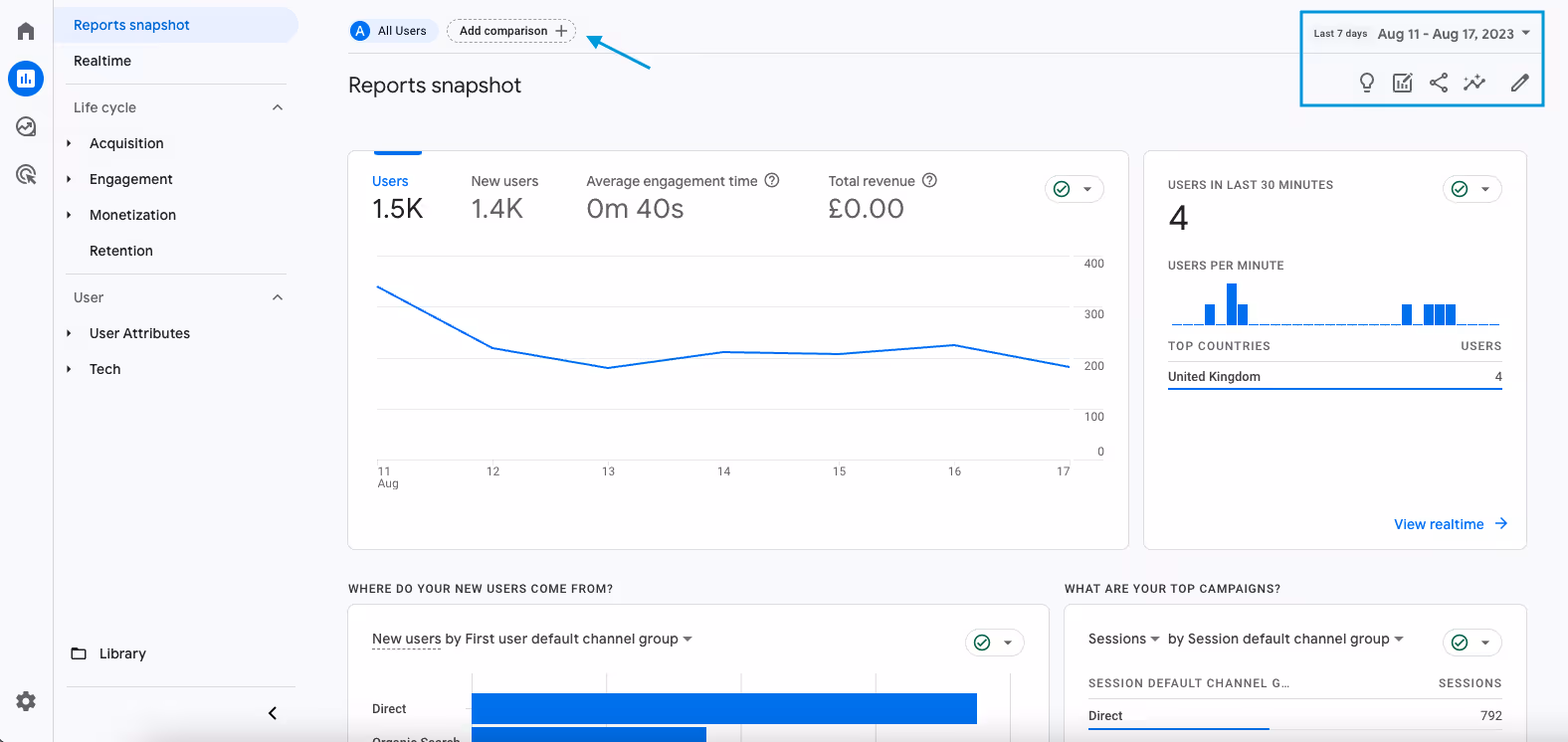 Reports Snapshot in GA4 displaying high-level metrics, including user engagement, traffic sources, and conversion rates. i-shadow