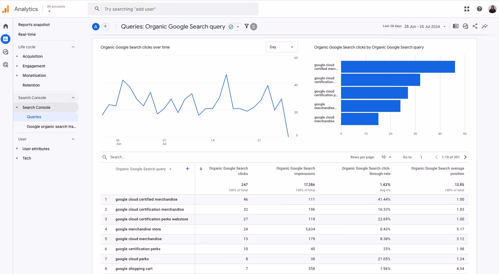 Queries Report in GA4 tracking organic search queries with metrics like impressions and clicks. i-shadow