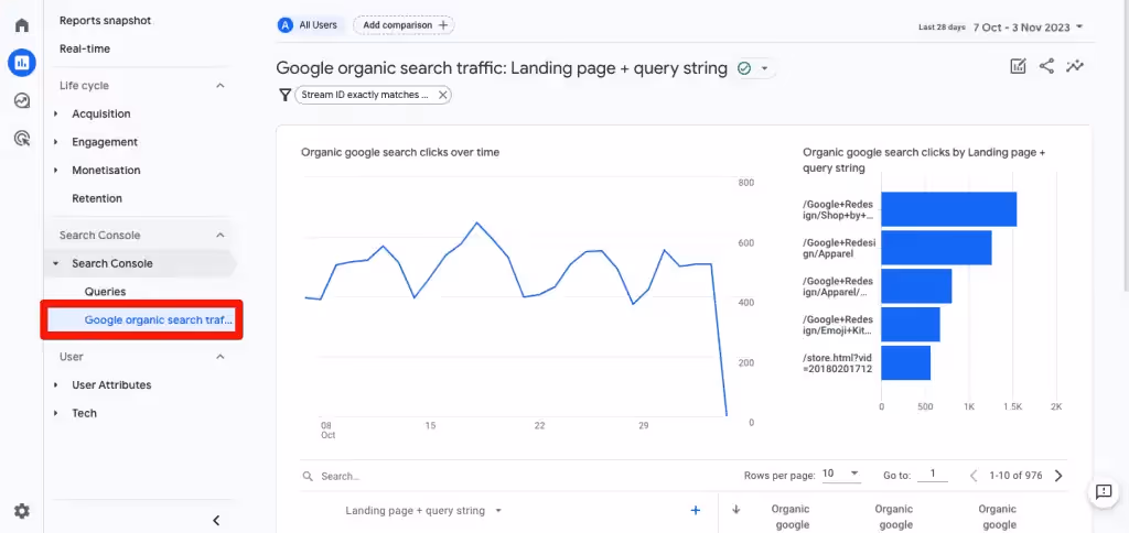 Google Organic Search Traffic Report in GA4 showing landing page with a query string. i-shadow