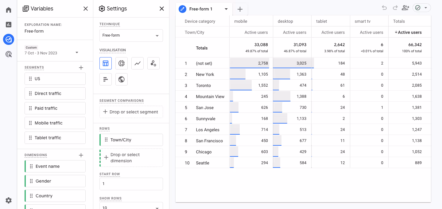 Free-form exploration in GA4 enabling custom report creation using metrics, dimensions. i-shadow