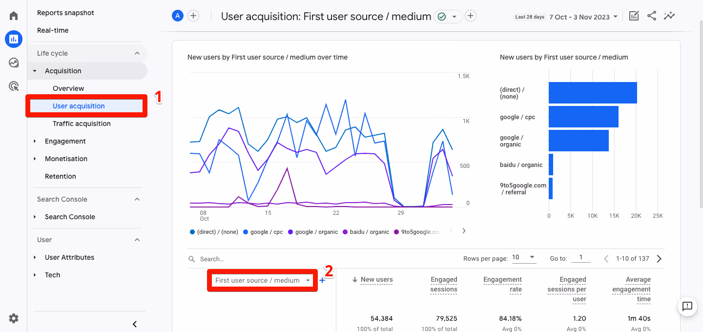 Source/Medium Report in GA4 analyzing traffic origins, such as organic search, paid ads, and referrals. i-shadow