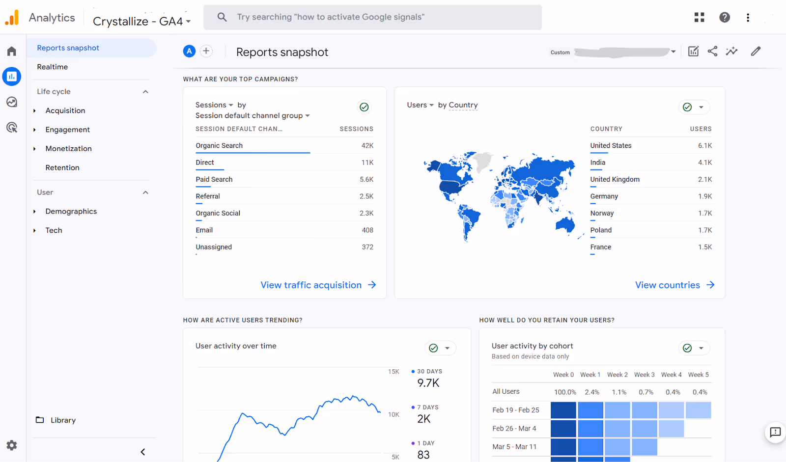 Google Analytics 4 Displaying reports snapshot displaying the top campaigns. i-shadow