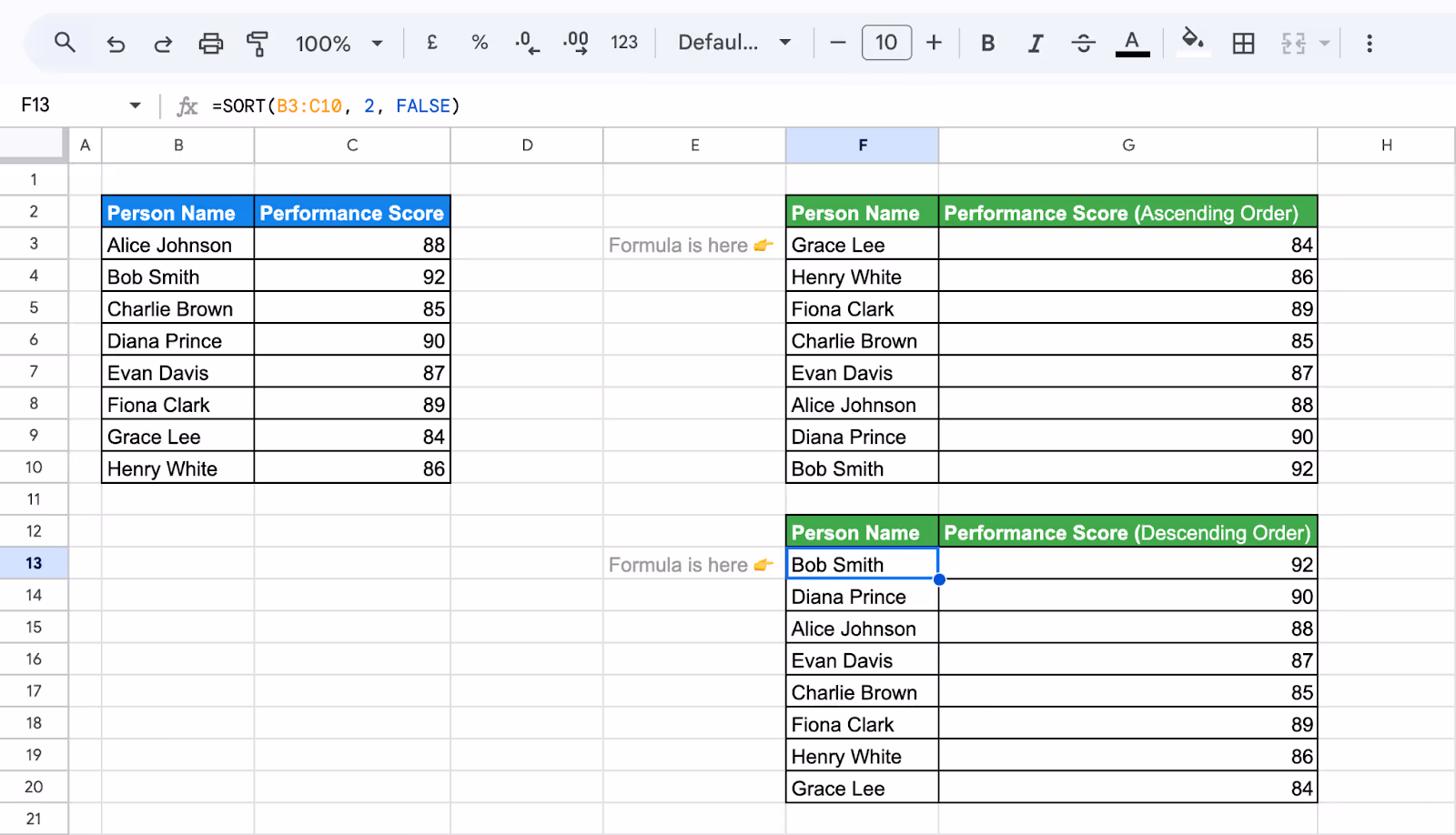 Using SORT function in Google Sheets to reorder numerical data from largest to smallest. i-border