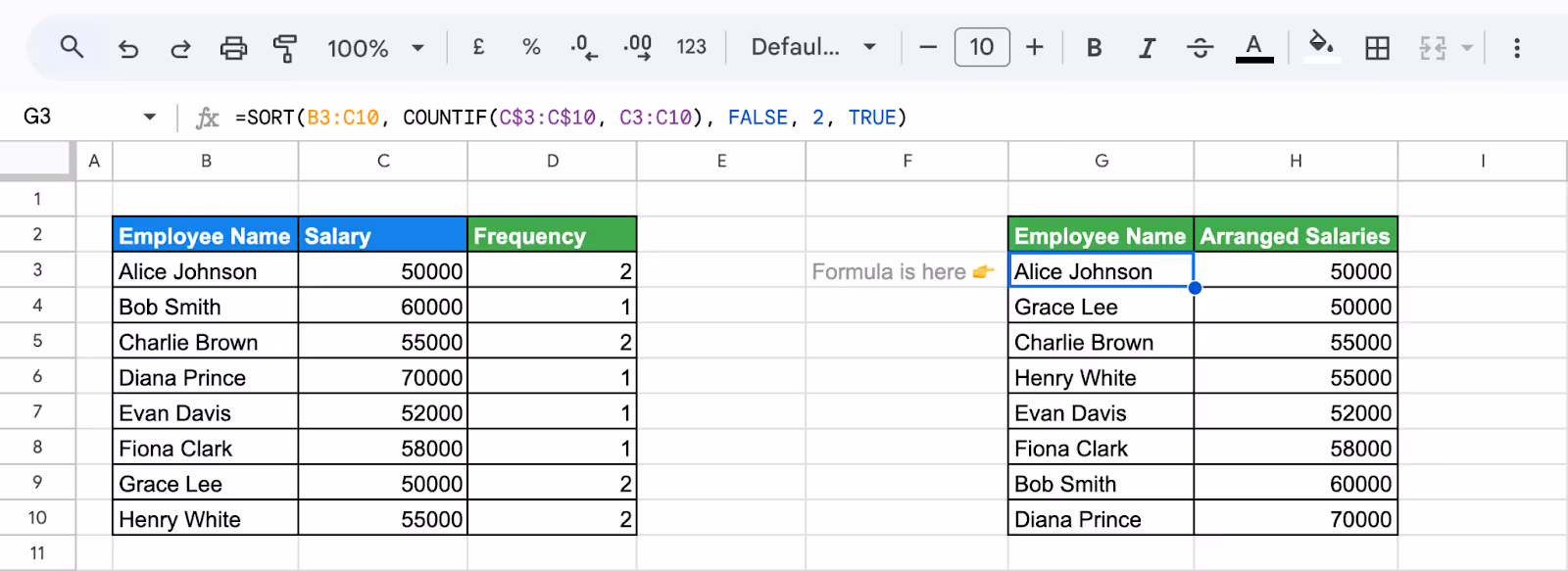 Google Sheets showing data sorted by frequency using COUNTIF and SORT functions. i-border