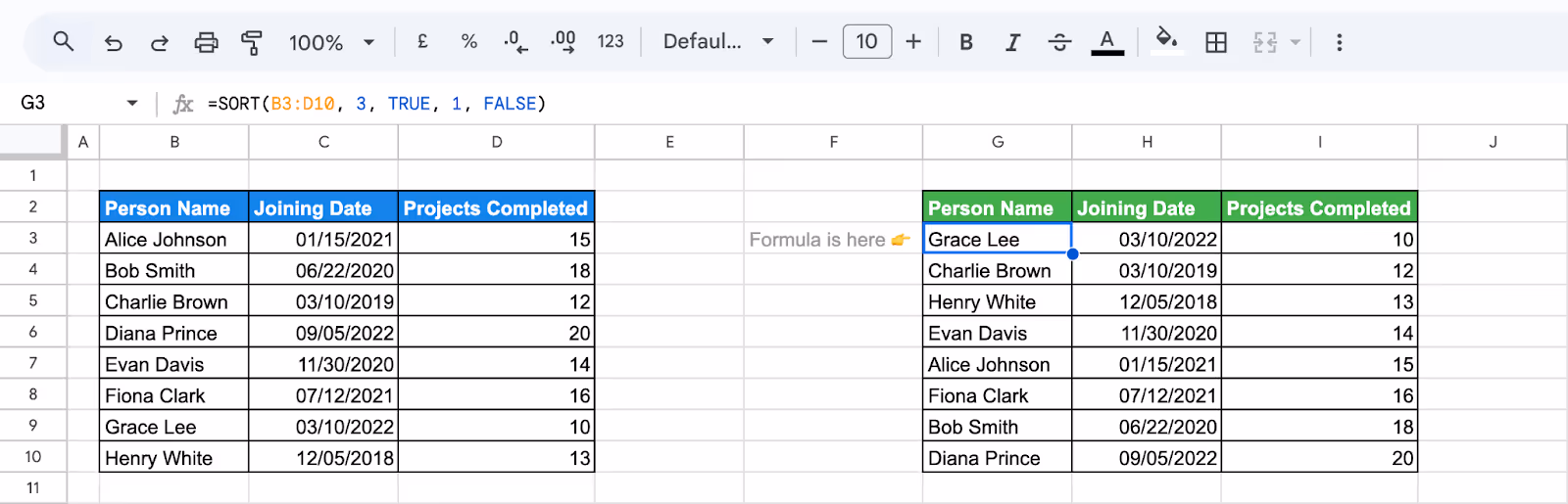 SORT function in Google Sheets sorting rows using more than one condition across several columns. i-border