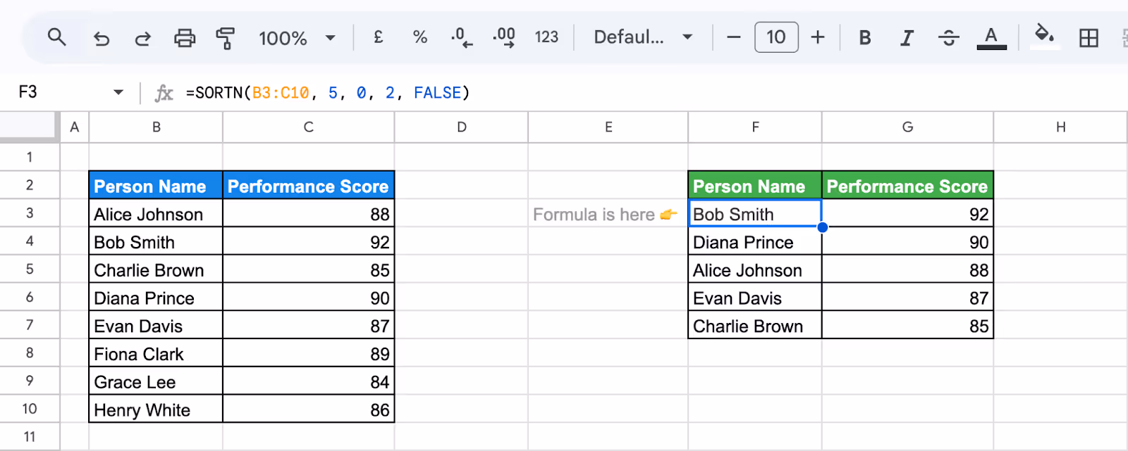 SORTN function in Google Sheets displaying the top 5 sales representatives based on performance. i-border