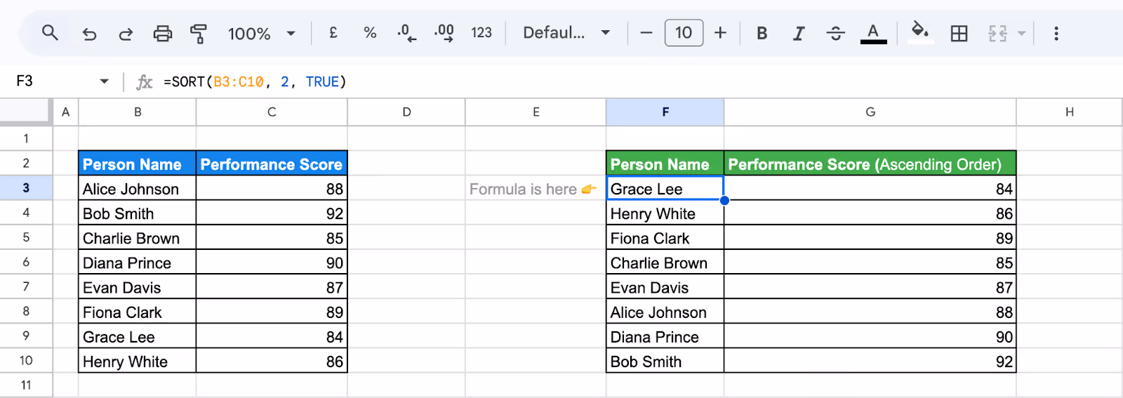 Interface in Google Sheets showing how the SORT function is used to set the order of numbers. i-border