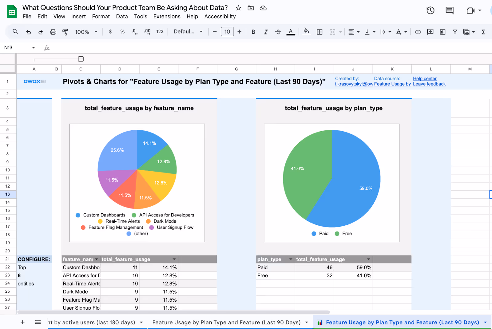 Product feature adoption by plan type with OWOX Pivots & Charts. i-border