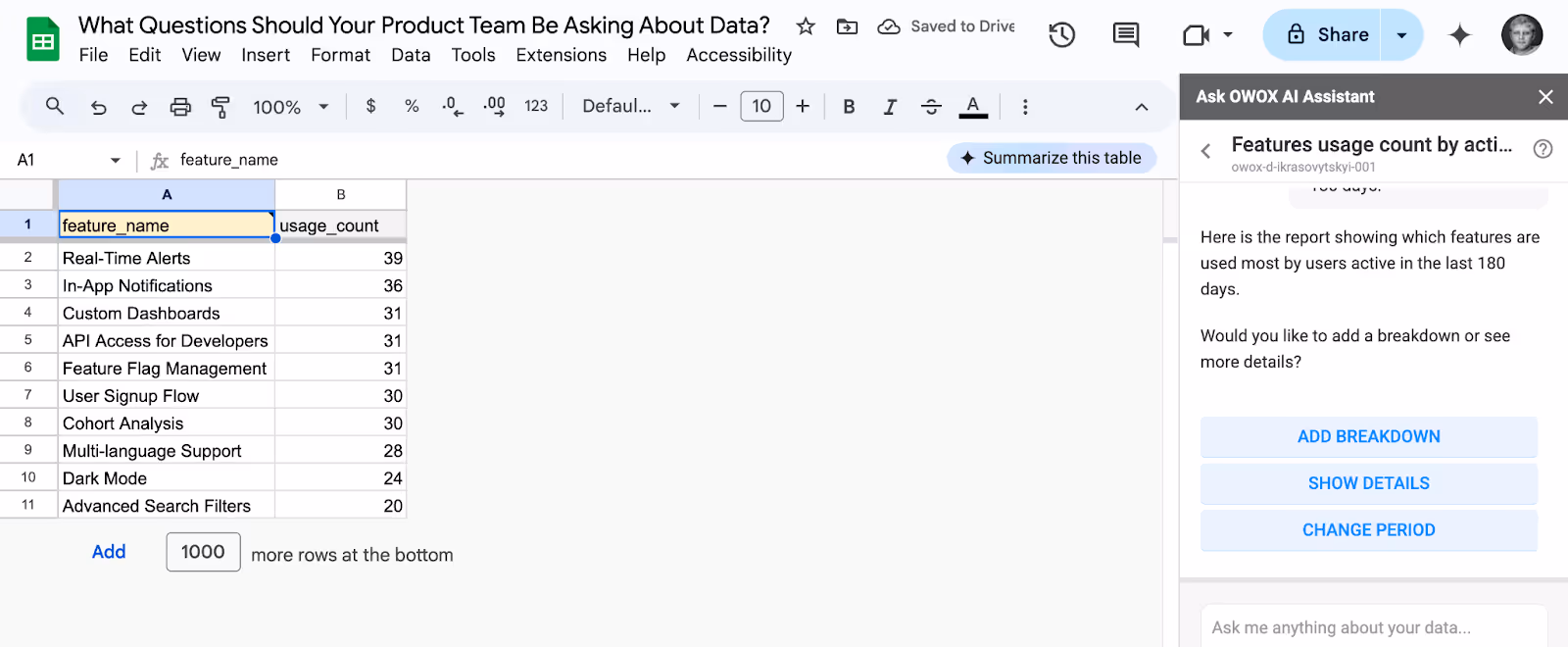 OWOX BI Assistant analyzing feature usage data to identify the most frequently used features by active users, based on a usage count column. i-border