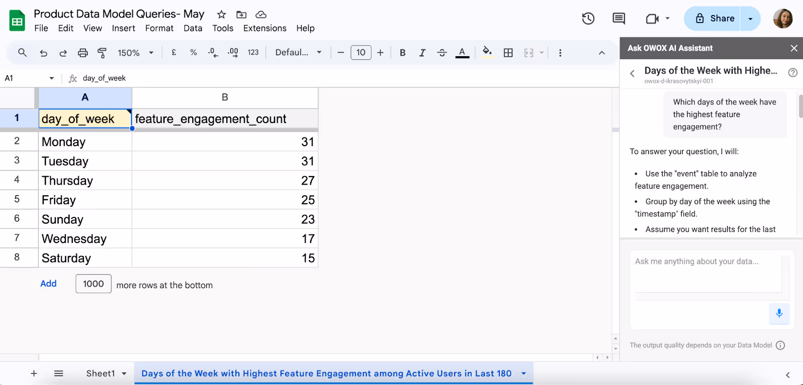 Google Sheets showing event counts by feature and period, used to identify which days of the week have the highest feature engagement using OWOX reports. i-border