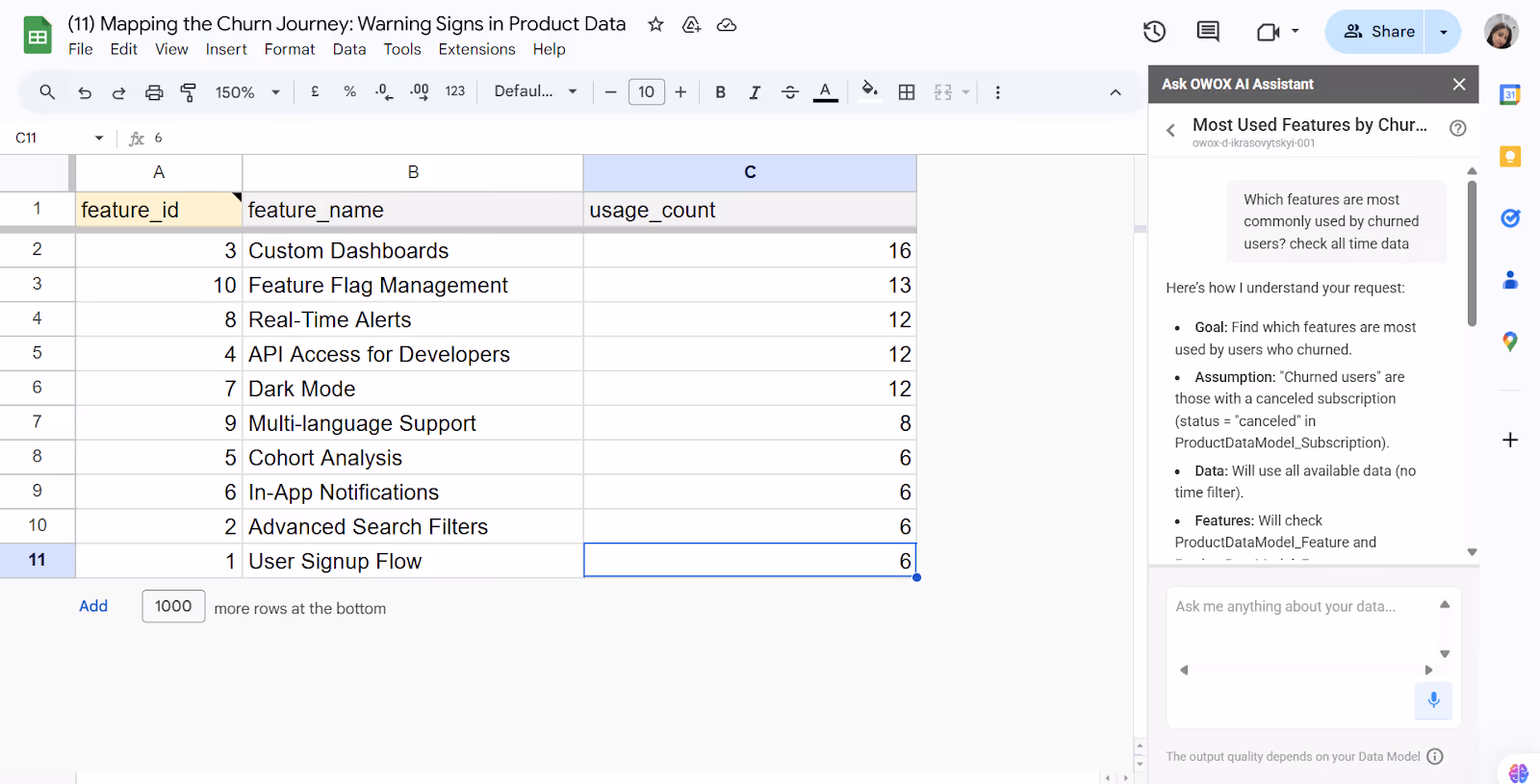 OWOX AI Assistant in Google Sheets displaying a ranked list of features most commonly used by churned users. i-shadow