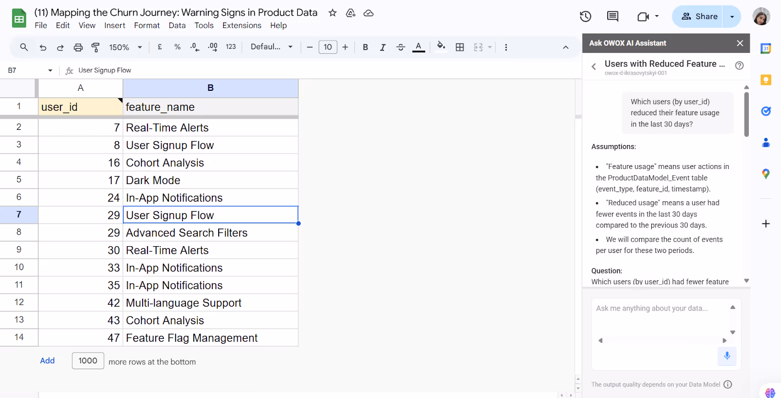 OWOX AI Assistant in Google Sheets displaying a list of user_ids and features indicating users whose feature usage declined in the last 30 days. i-shadow