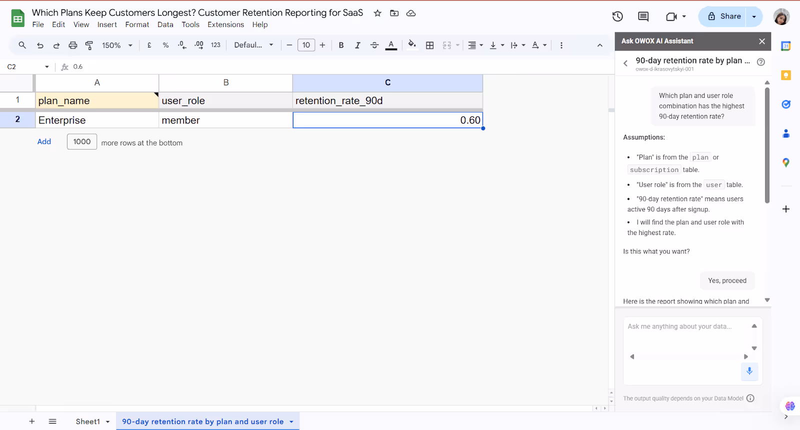  Retention analysis chart showing 90-day retention rates by plan and user role in OWOX AI assistant. i-shadow