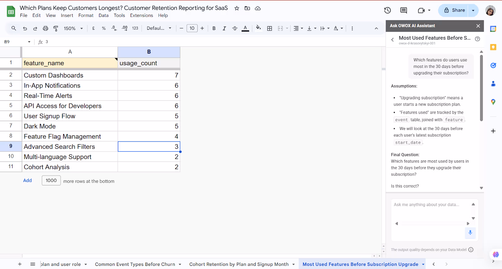 OWOX AI Assistant showing top feature usage before subscription upgrades in a SaaS product. i-shadow