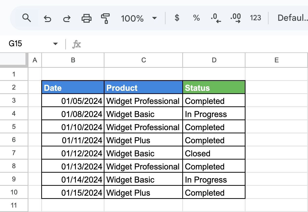 Updated Google Sheets sales dataset showing the Status column after running an Apps Script for Find and Replace. i-shadow